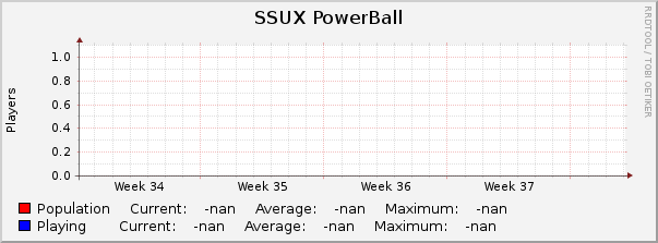 SSUX PowerBall : Monthly (1 Hour Average)